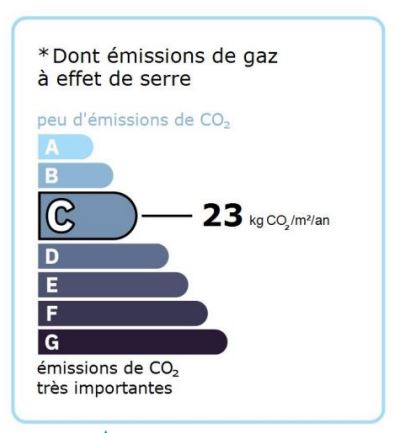 GES